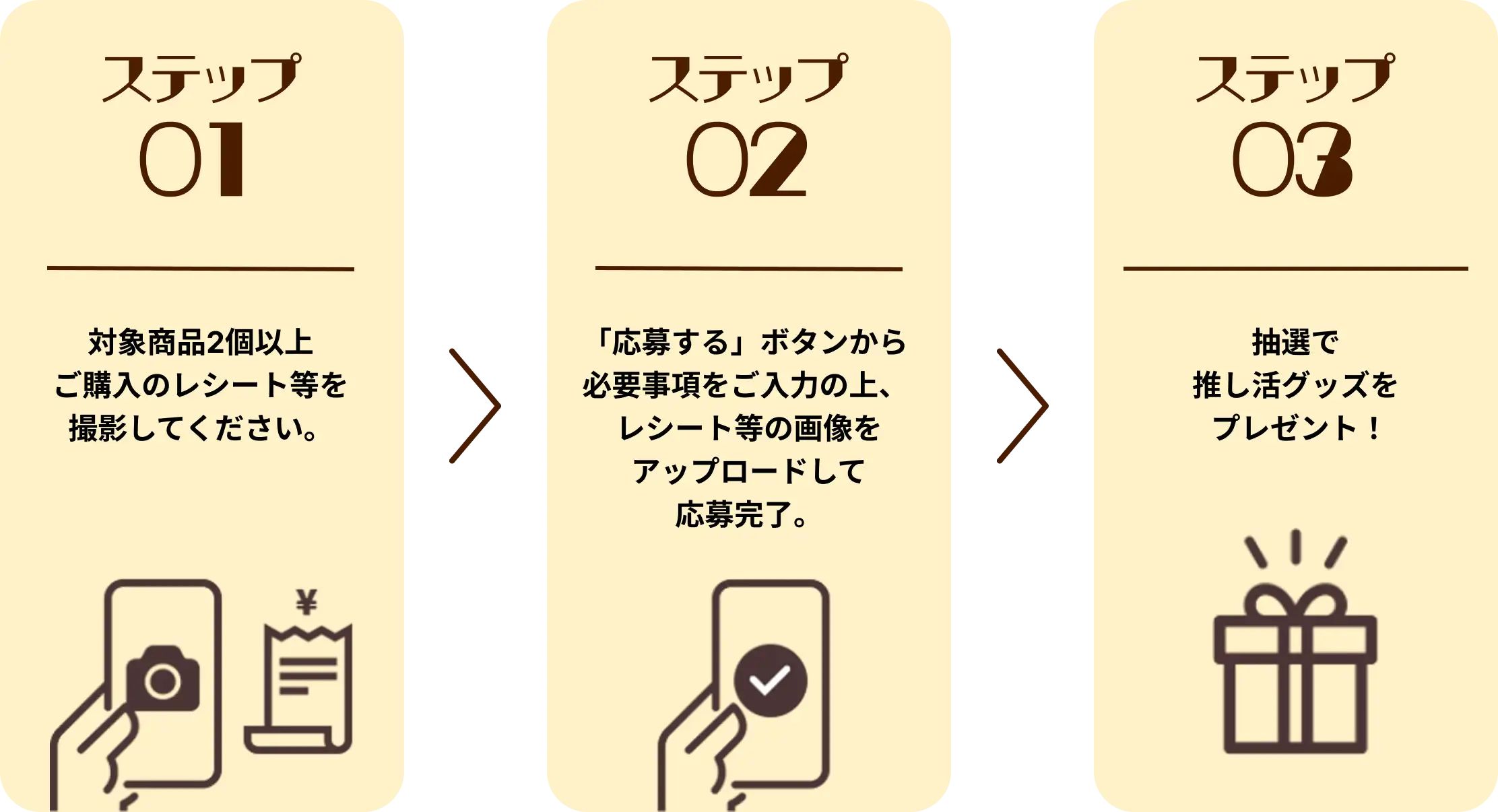 ステップ01　対象商品2個以上ご購入のレシート等を撮影してください。 ステップ02 「応募する」ボタンから必要事項をご入力の上、レシート等の画像をアップロードして応募完了。　ステップ03　抽選で推し活グッズをプレゼント!