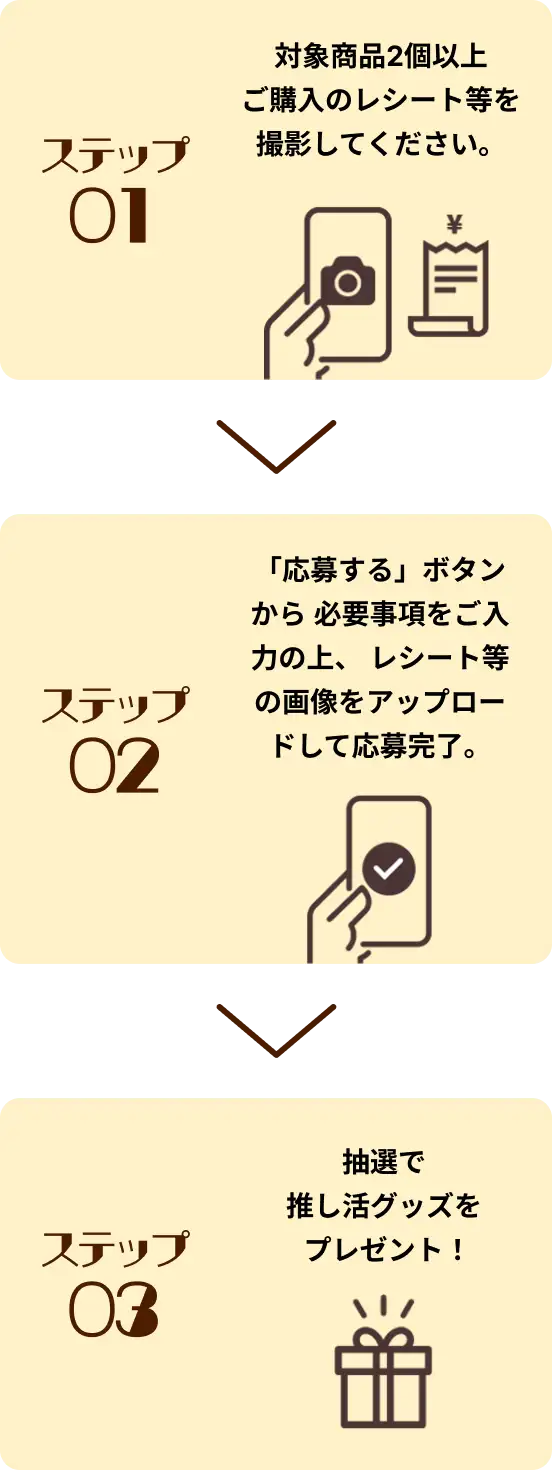ステップ01　対象商品2個以上ご購入のレシート等を撮影してください。 ステップ02 「応募する」ボタンから必要事項をご入力の上、レシート等の画像をアップロードして応募完了。　ステップ03　抽選で推し活グッズをプレゼント!