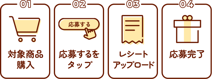 【01】対象商品購入【02】応募するをタップ【03】レシートアップロード【04】応募完了